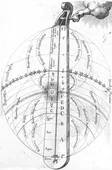 Das Monochord der Welt